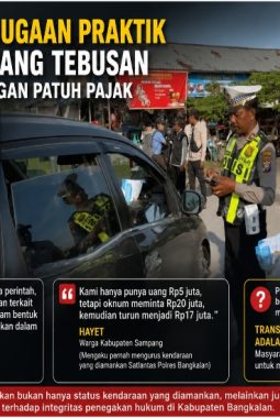 “Rp20 Juta untuk Lepaskan Kendaraan? Dugaan Praktik Tebusan di Bangkalan Jadi Ujian Integritas Aparat”